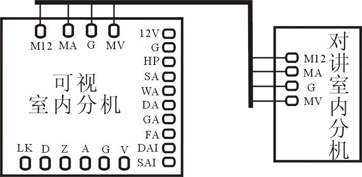 室內(nèi)分機(jī)與門(mén)前機(jī)的接線(xiàn)