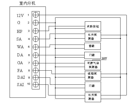 室內(nèi)分機(jī)與報(bào)警傳感器接線(xiàn)示意圖