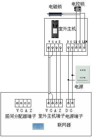 連線(xiàn)圖