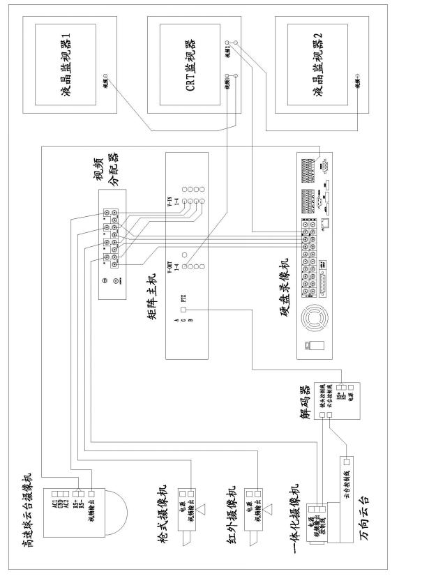 攝像機(jī)、矩陣、硬盤(pán)錄像機(jī)和監(jiān)視器間的連接