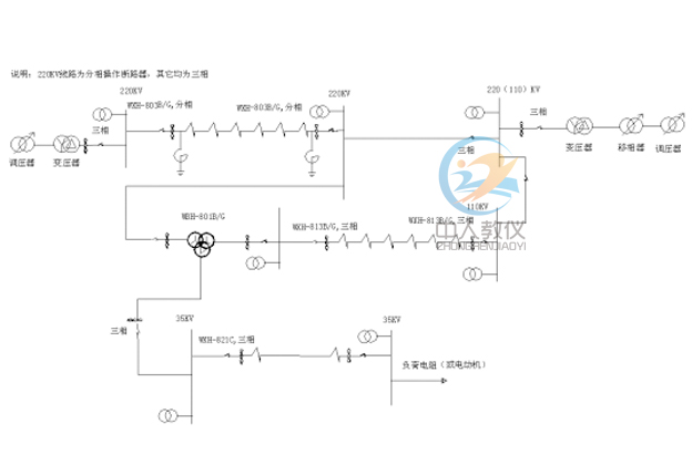 110KV/35KV輸電/變電系統(tǒng)實(shí)訓(xùn)裝置,110KV/35KV輸電模擬實(shí)訓(xùn)系統(tǒng)