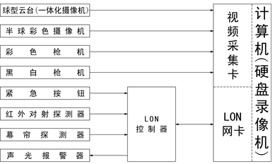 透視PLC實(shí)驗(yàn)臺在水處理行業(yè)中的重要性與價(jià)值。(圖2)