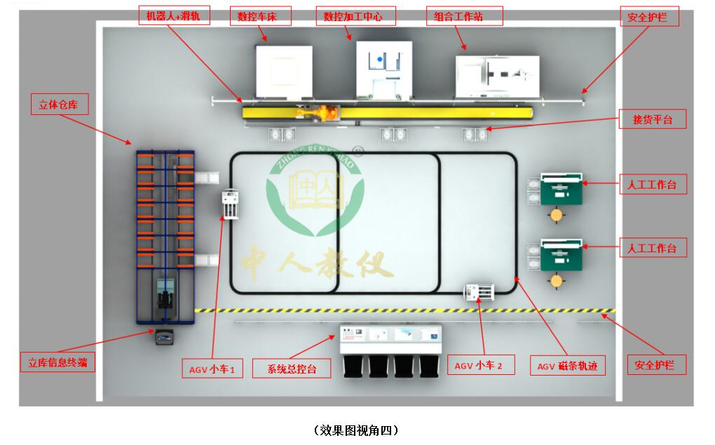 plc實(shí)驗(yàn)臺有什么組成部分和作用(圖2)