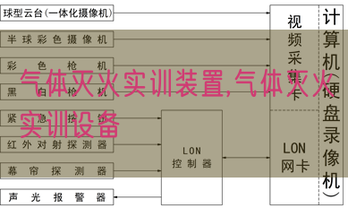 氣體滅火實訓裝置,氣體滅火實訓設(shè)備(圖1)