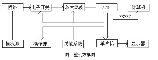 方框圖