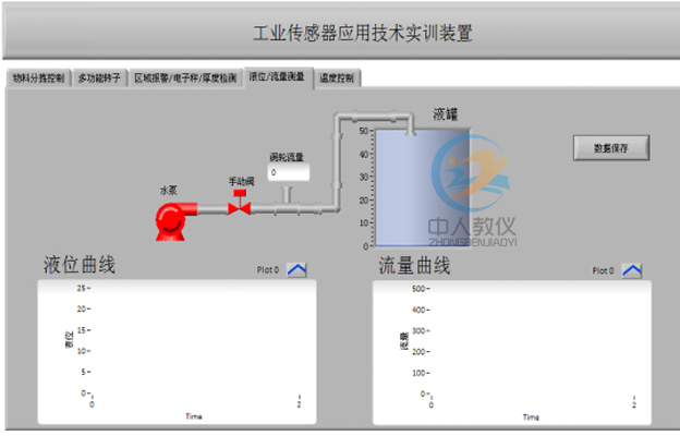 工業(yè)傳感器實(shí)訓(xùn)裝置圖 8